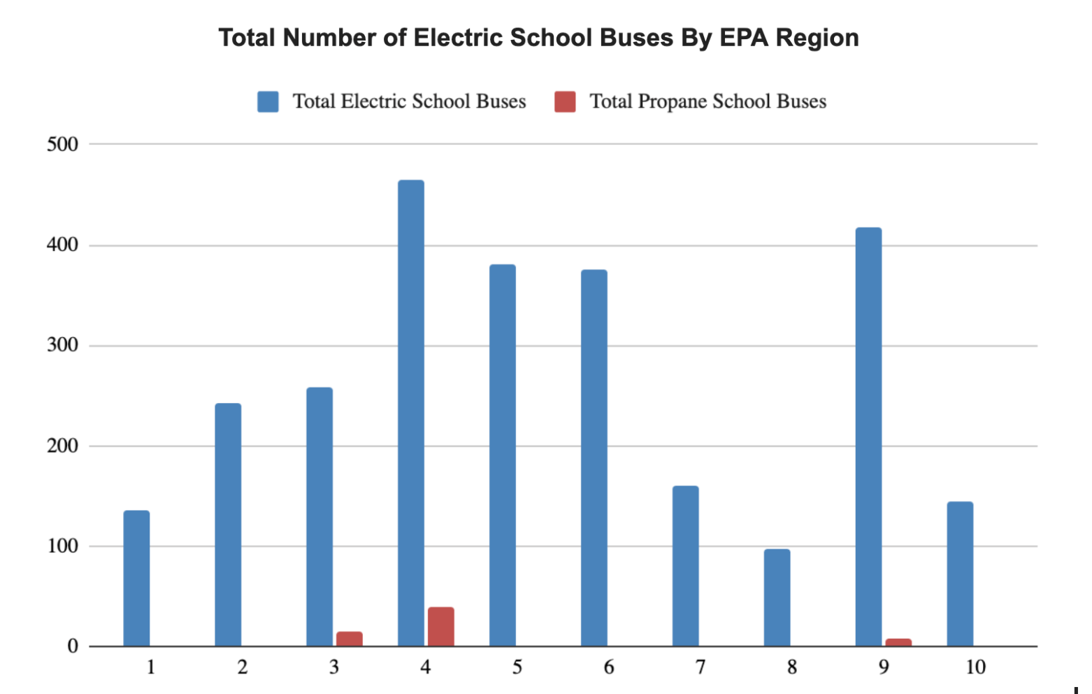 Total-ESB-EPA-Grant-2024.png